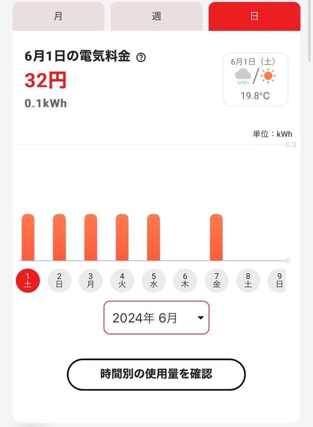 Electricity cost for 1 day